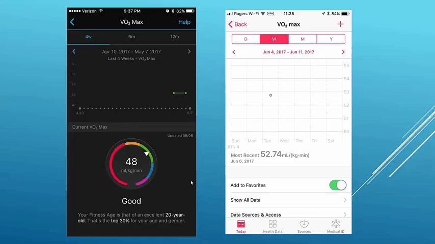 How Accurate Is Vo2 Max On Apple Watch