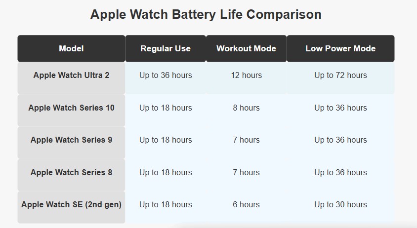 Apple Watch Battery